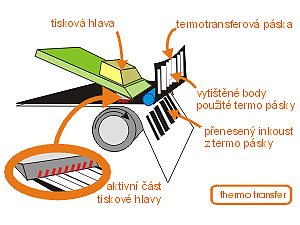 Princip termotransferových tiskáren