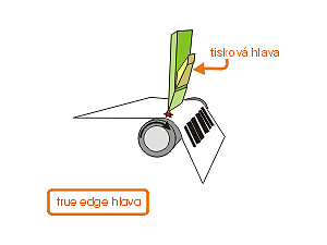 termotrasfer technologie 4