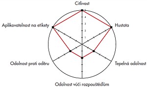 vlastnosti TTR 02